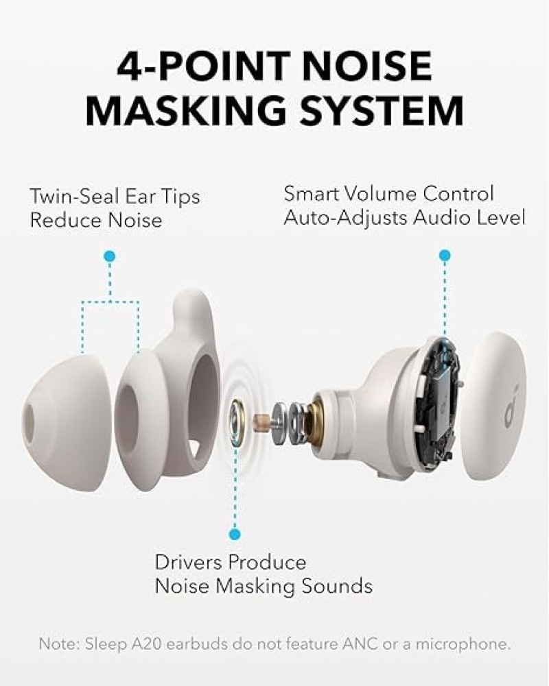 Anker Soundcore Sleep A20 Earbuds
