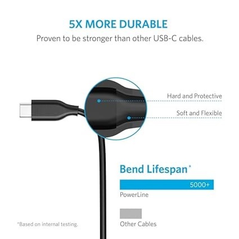 Anker USB C Cable, PowerLine USB 3.0 To USB C Charger Cable (3ft) With 56k Ohm Pull-up Resistor