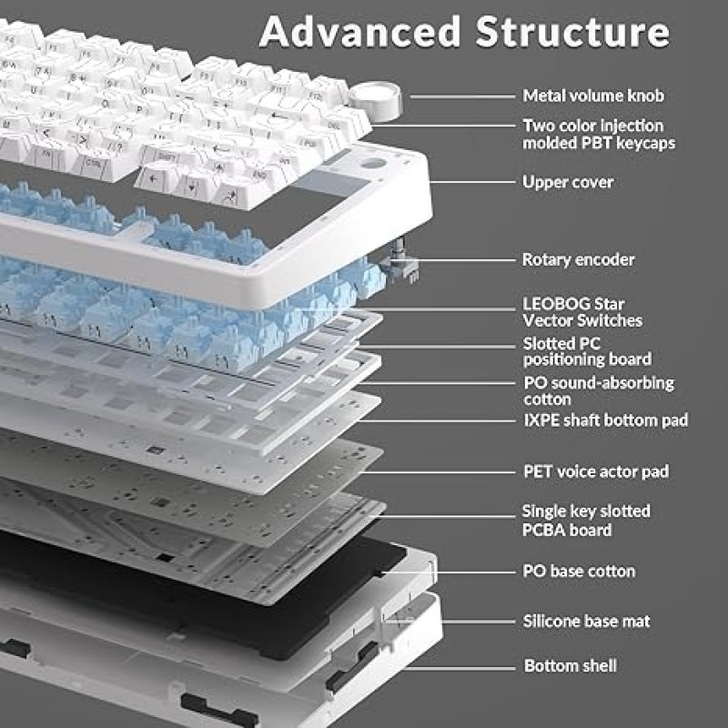 AULA F75 Topographic – Wireless Mechanical Keyboard