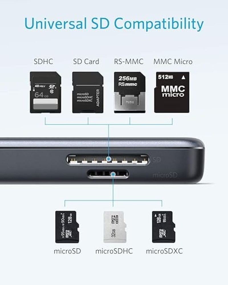 Anker USB C Hub, 5-in-1 USB C Adapter, With 4K USB C To HDMI, SD And MicroSD Card Reader, 2 USB 3.0 Ports